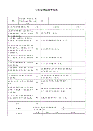 分管设备、物资供应、教育培训、人力资源、生活管理安全职责考核表.docx