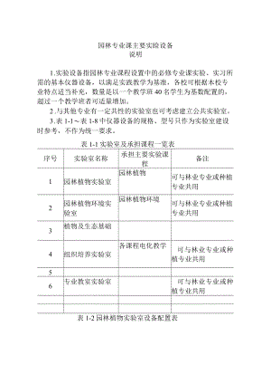 园林专业课主要实验设备.docx