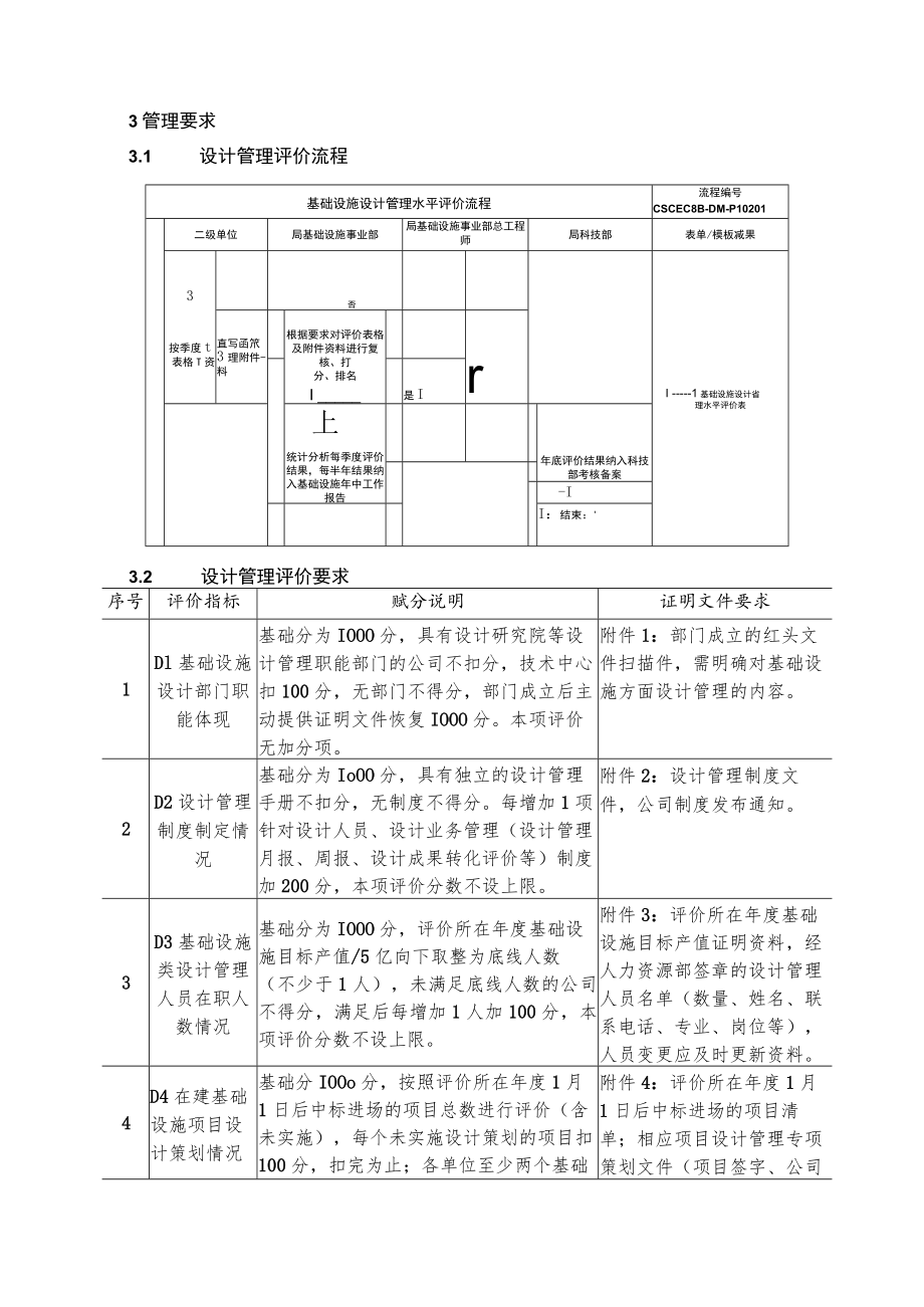 基础设施设计管理水平评价制度实施细则.docx_第3页