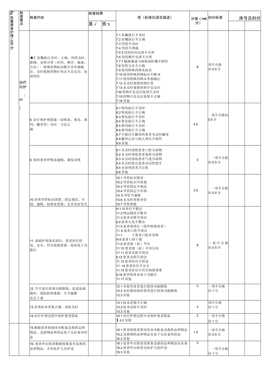 危重患者护理质量评价标准.docx_第2页