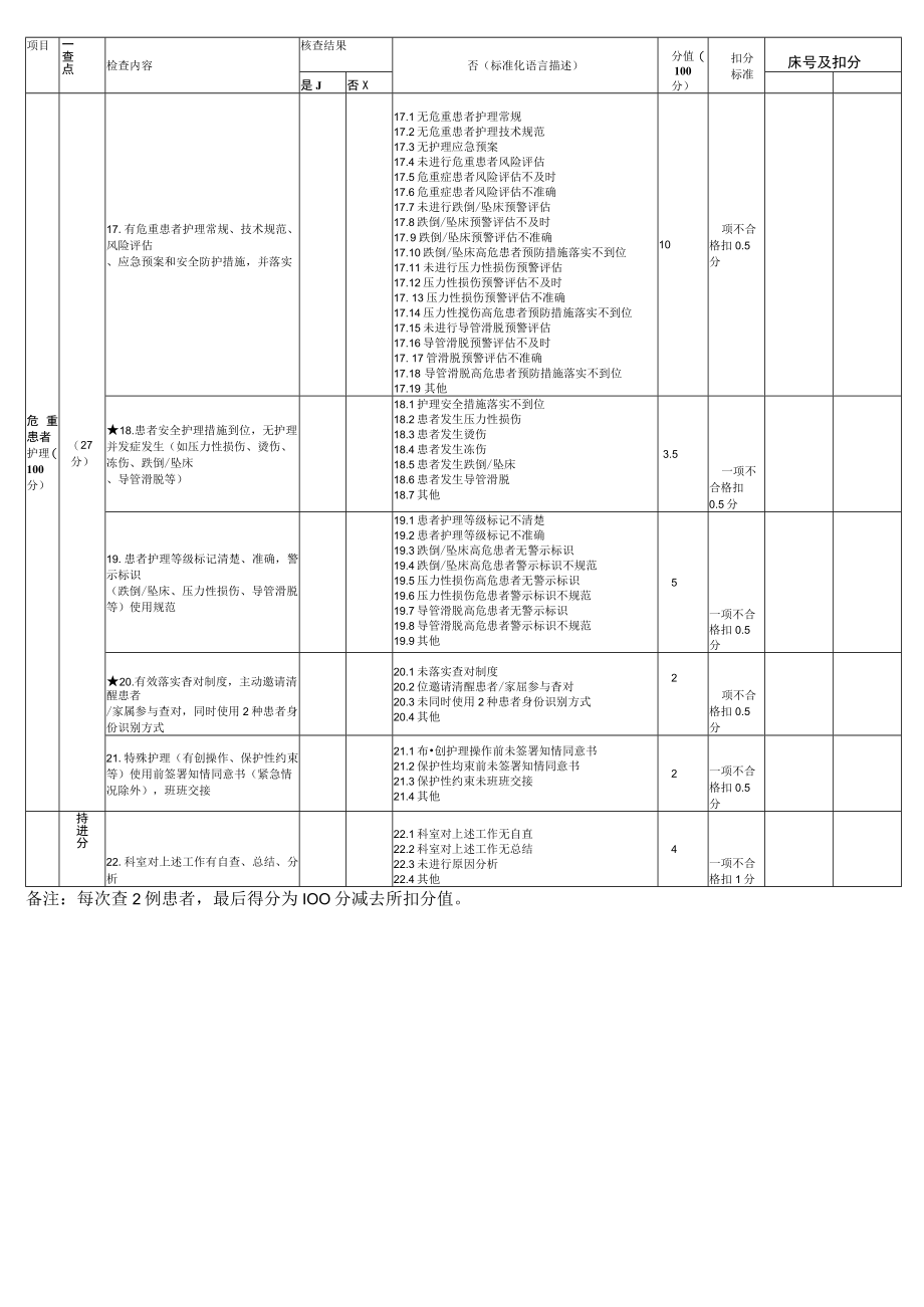 危重患者护理质量评价标准.docx_第3页
