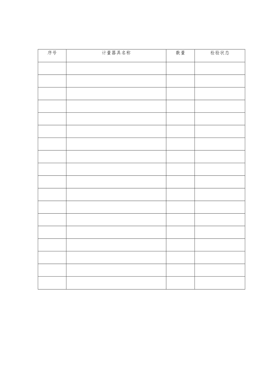 医疗机构使用计量器具统计表.docx_第2页