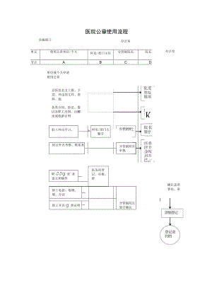 医院公章使用流程.docx