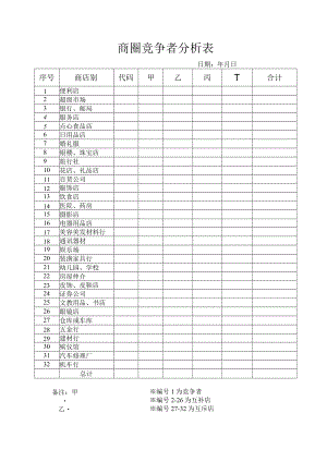 商圈竞争者分析表 (模版二).docx