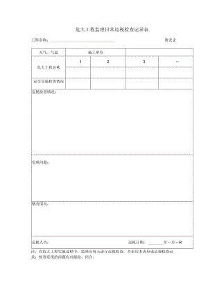 危大工程监理日常巡视检查记录表.docx