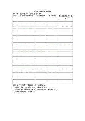 危大工程巡视检查台账.docx