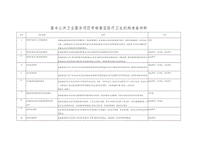 基本公共卫生服务项目考核基层医疗卫生机构准备材料.docx