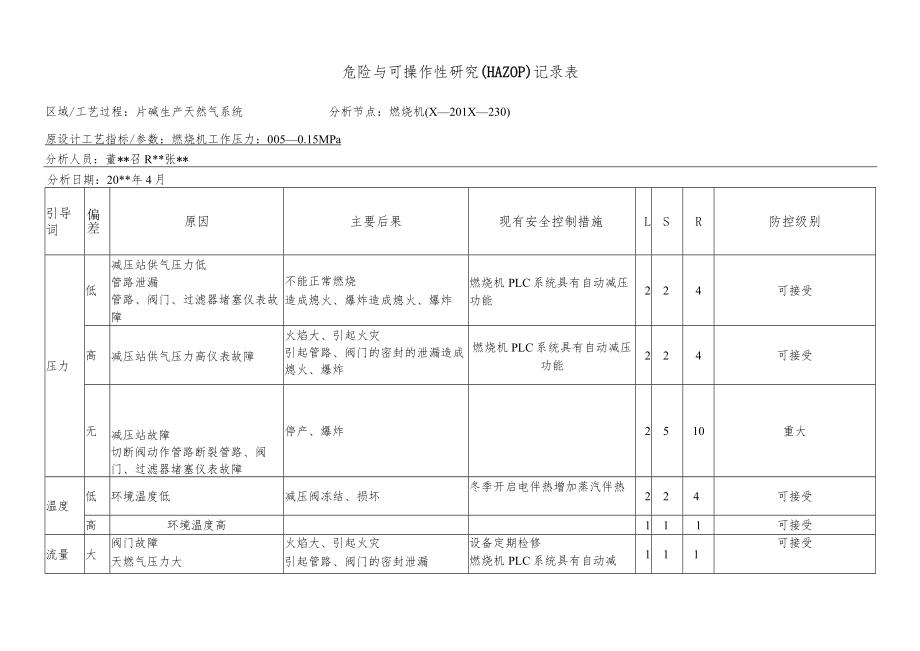 化工企业燃烧机危险与可操作性研究（HAZOP）记录表.docx_第1页