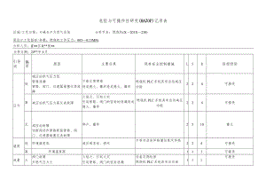 化工企业燃烧机危险与可操作性研究（HAZOP）记录表.docx