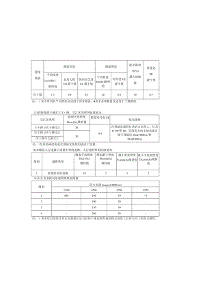 城市次干路照明设计说明.docx