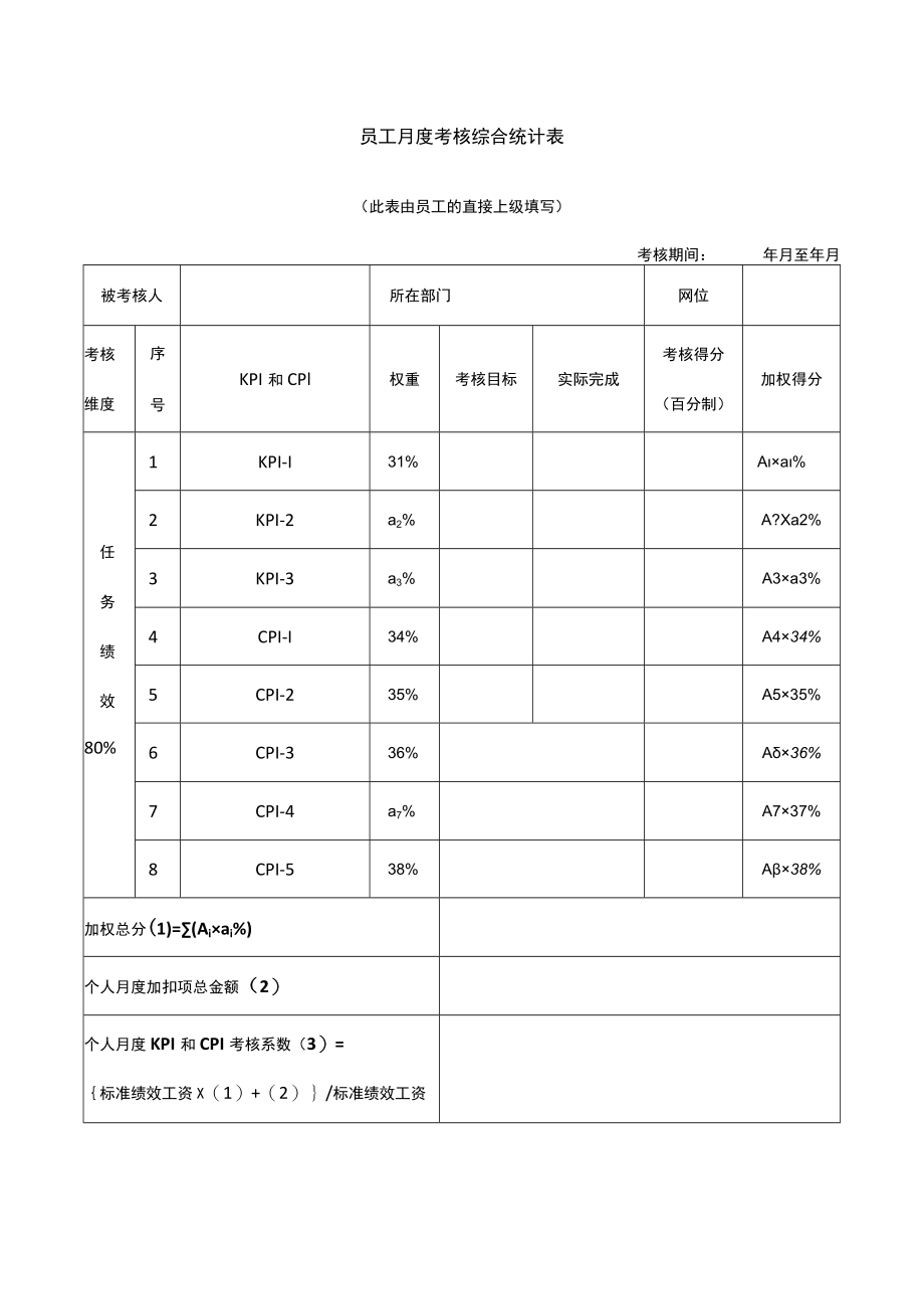 员工月度考核综合统计表.docx_第1页