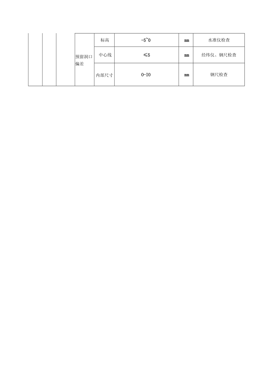 双曲线钢筋混凝土冷却塔淋水构架工程模板安装工程质量标准及检验方法.docx_第3页