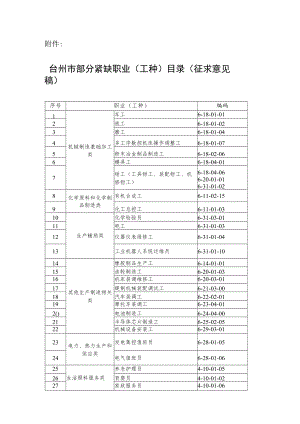 台州市部分紧缺职业（工种）目录（征求意见稿）.docx