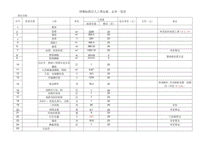 塔楼标准层人工费总量、总价一览表.docx