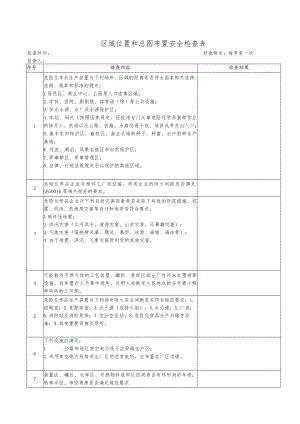化工企业区域位置和总图布置安全检查表.docx