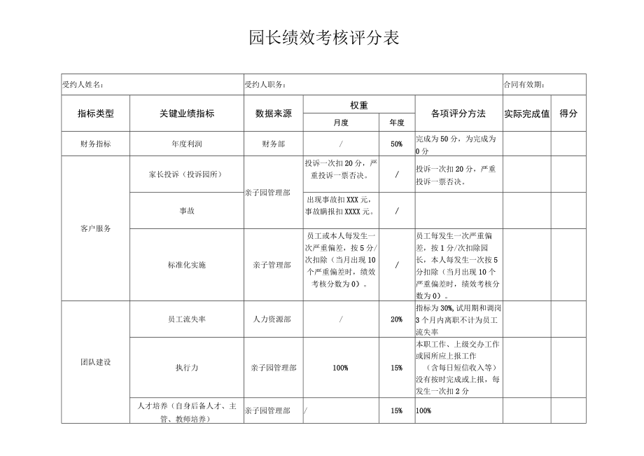 园长绩效考核评分表.docx_第1页