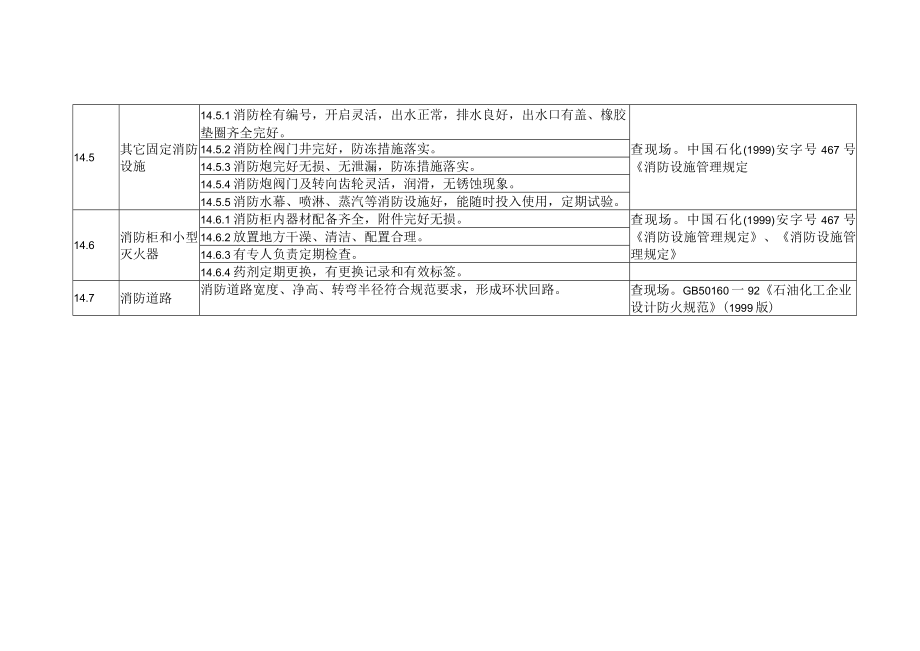 化工生产企业消防工作安全管理检查表.docx_第2页