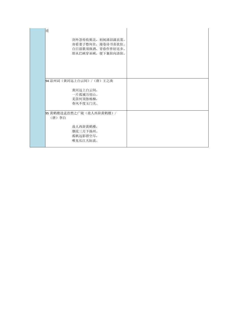 小学五年级下册古诗词听读记录表.docx_第2页