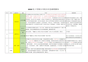 化工厂苯乙烯泄漏、着火、爆炸引发人员中毒、受伤综合应急演练脚本.docx