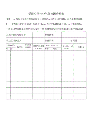 受限空间作业气体检测分析表.docx