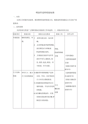 喷涂件进料检验标准.docx