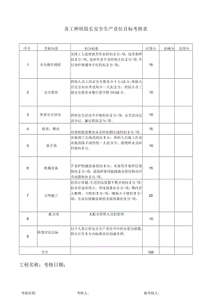 各工种班组长安全生产责任目标考核表.docx