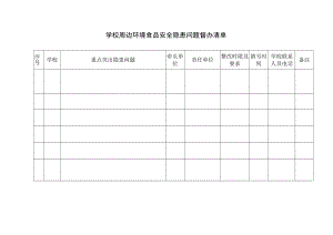学校周边环境食品安全隐患问题督办清单.docx