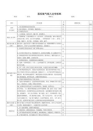 医院氧气吸入法考核表.docx