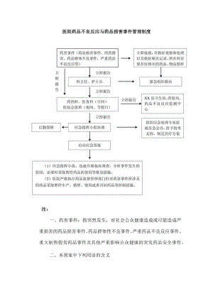 医院药品不良反应与药品损害事件管理制度.docx