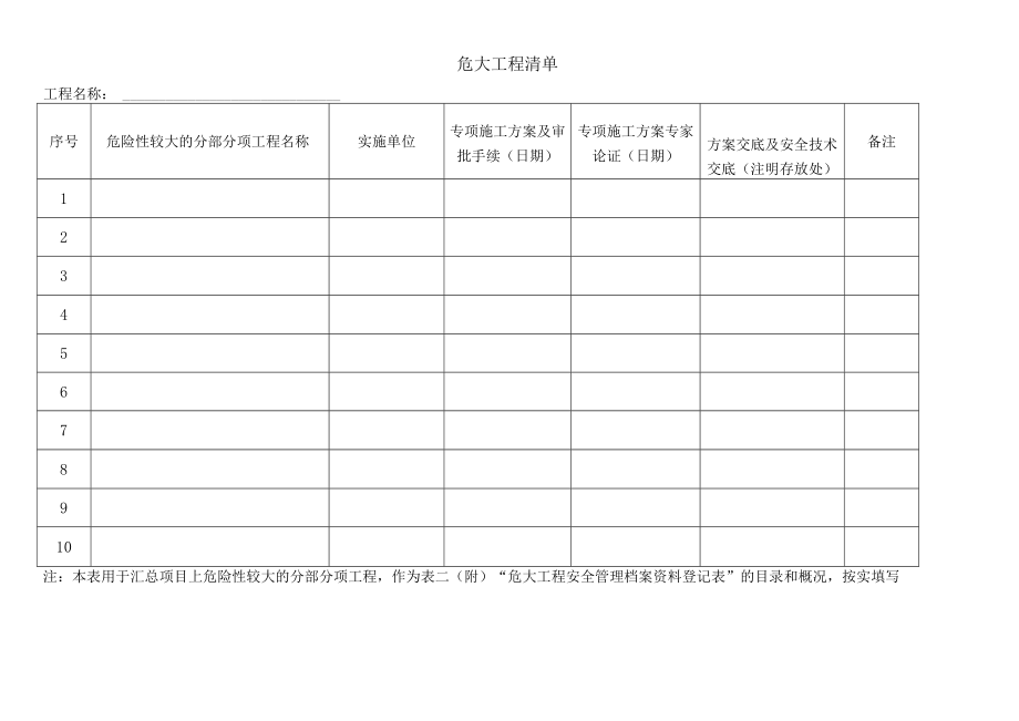 危大工程清单.docx_第1页