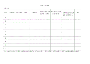 危大工程清单.docx