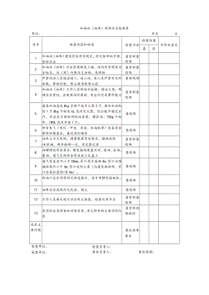 加油站现场安全检查表.docx