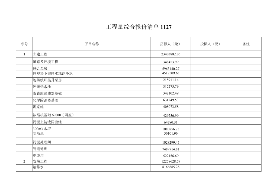 工程量综合报价清单1127.docx_第1页
