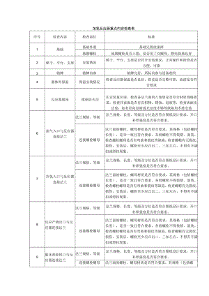 加氢反应器重点内容检查表.docx