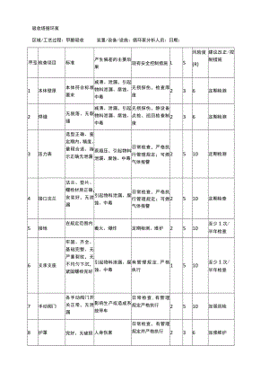 吸收塔循环泵安全检查表分析（SCL）记录表.docx
