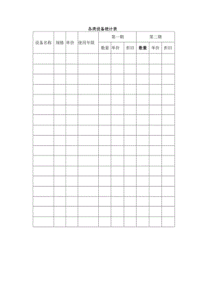 各类设备统计表.docx