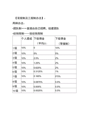 双规制及三规制薪酬办法.docx