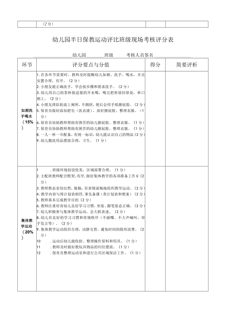半日保教活动评比班级现场考核评分表模板.docx_第2页