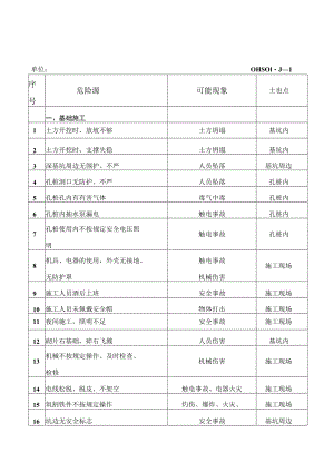 危险源辩识调查表.docx