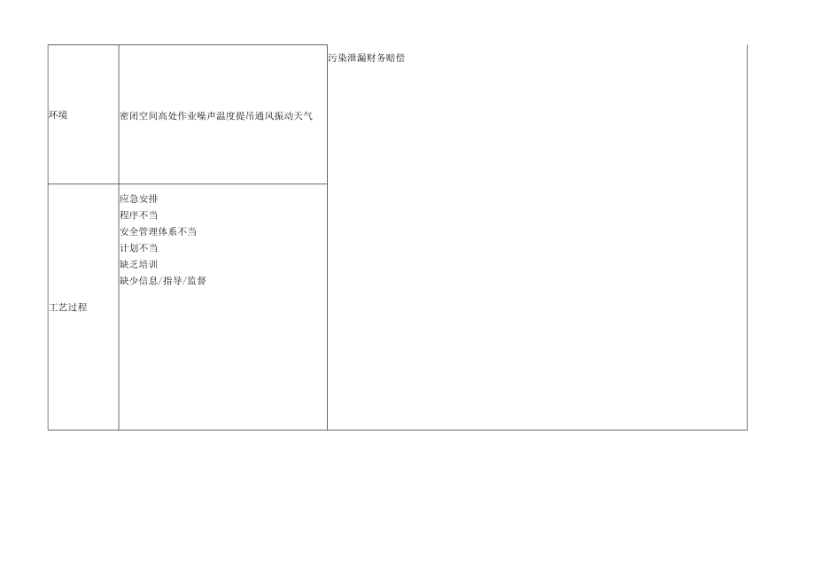 危险源辨识表(模板).docx_第2页