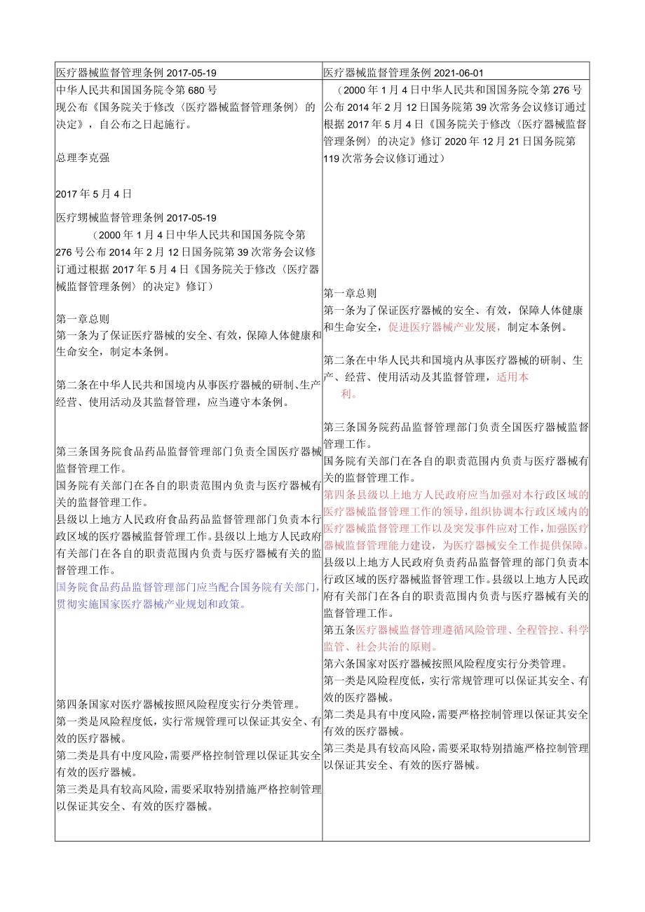 医疗器械监督管理条例2017版与2021版对比.docx_第1页