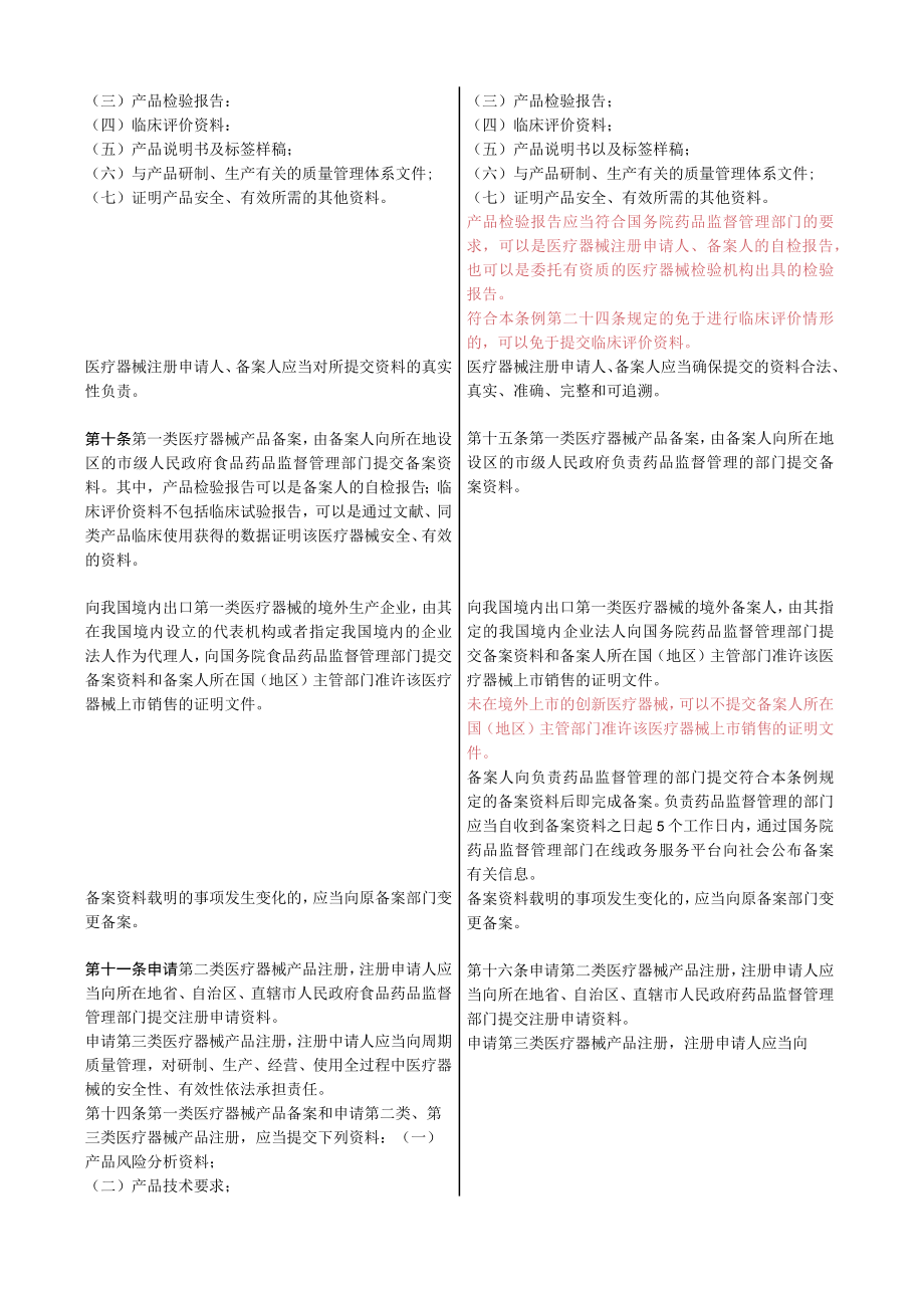 医疗器械监督管理条例2017版与2021版对比.docx_第3页