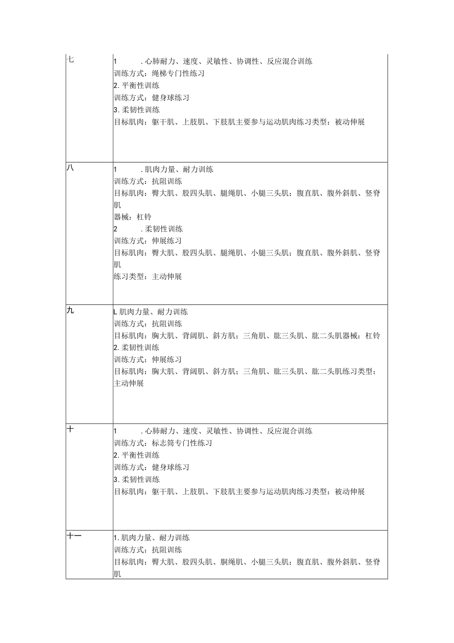 北师大《健身健美——基础体能训练》教学大纲.docx_第3页