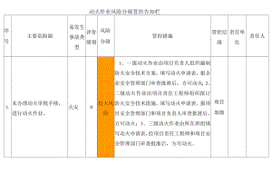 动火作业风险分级管控告知栏.docx