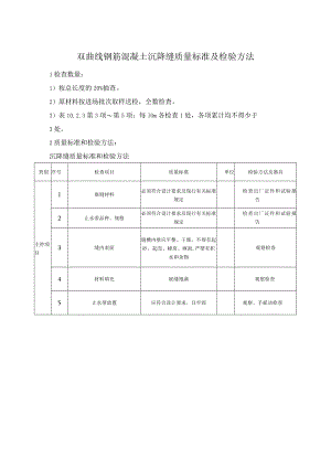 双曲线钢筋混凝土沉降缝质量标准及检验方法.docx