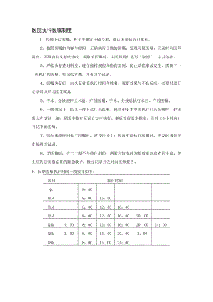 医院执行医嘱制度.docx