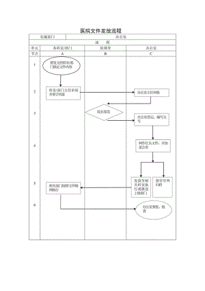 医院文件发放流程.docx