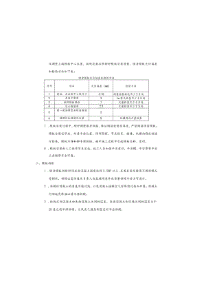 安装拆卸安全技术交底.docx