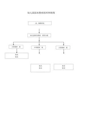 园本教研组织示意图模板.docx