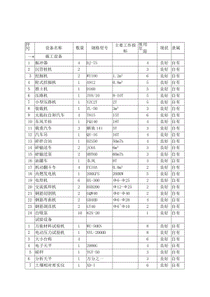 双阳区主要施工设备表.docx
